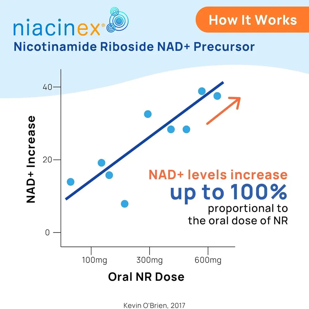 Nicotinamide Riboside 600mg: NAD+ Booster