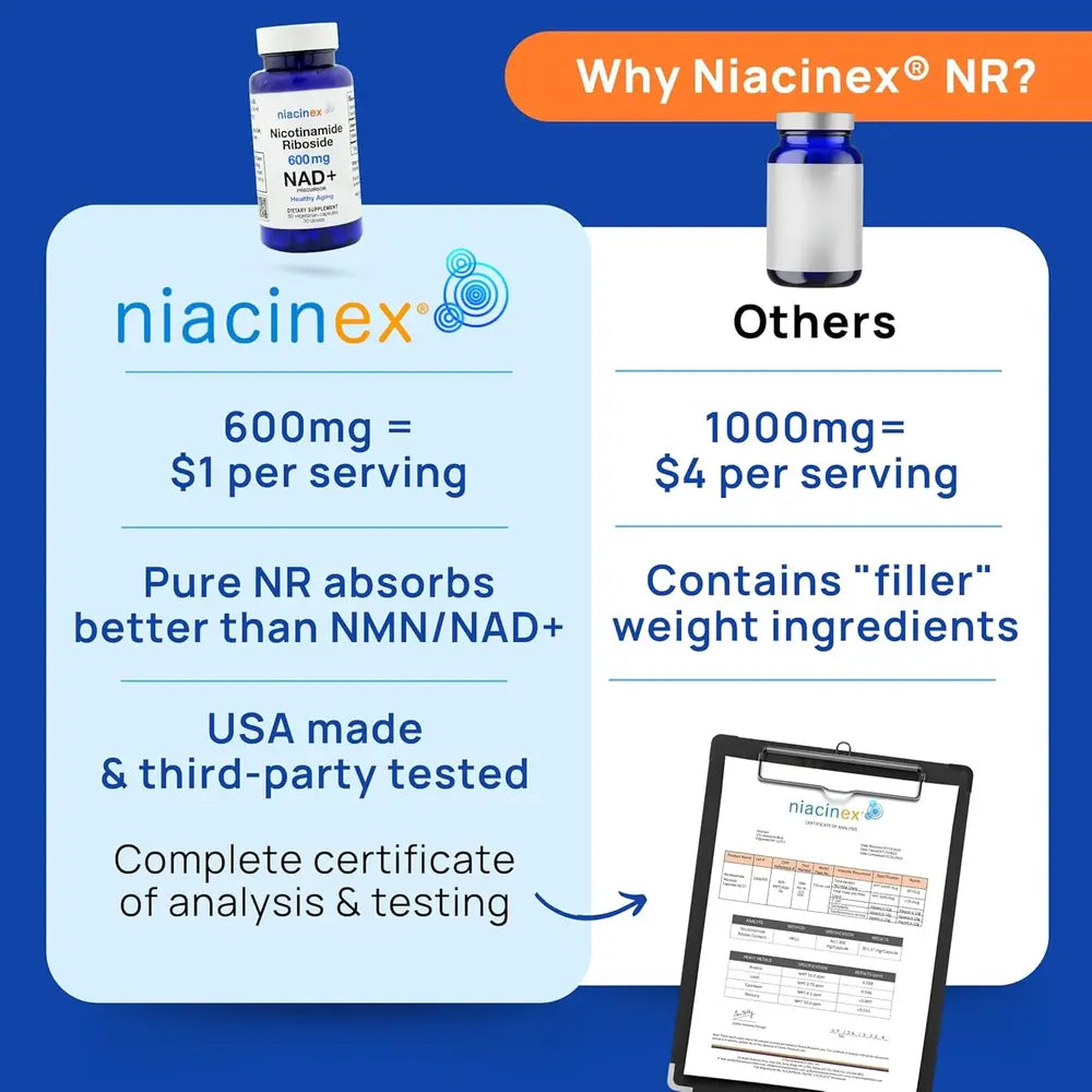 Nicotinamide Riboside 600mg: NAD+ Booster