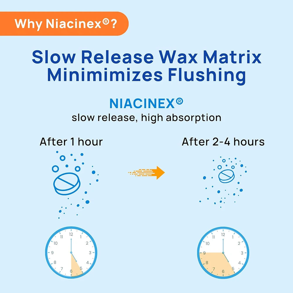 Niacin 500 mg - Minimal To No Flushing