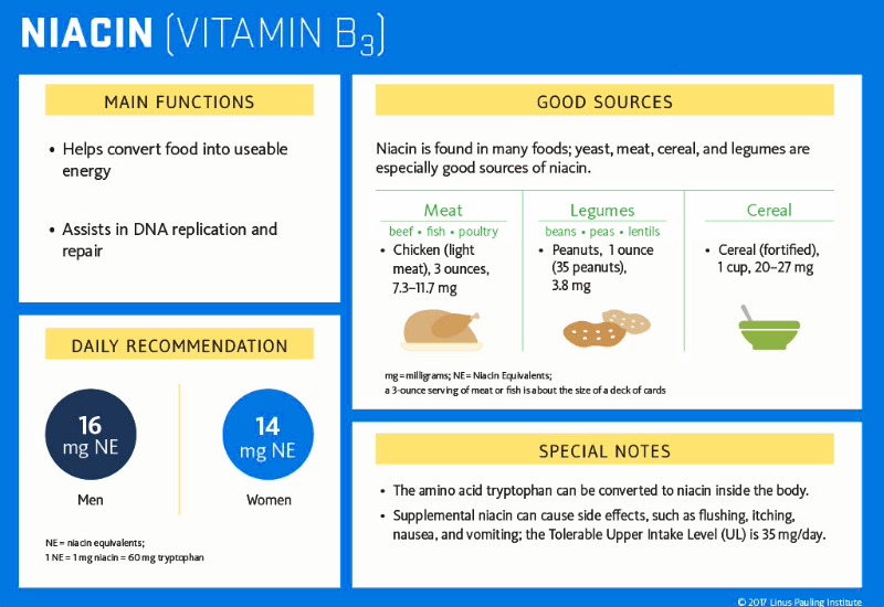 The Lipid-Altering Efficacy of Wax Matrix Niacin: A Clear Winner Over "No Flush" Alternatives