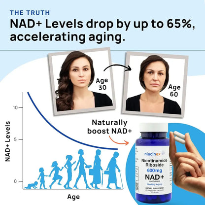 Nicotinamide Riboside 600mg: NAD+ Booster